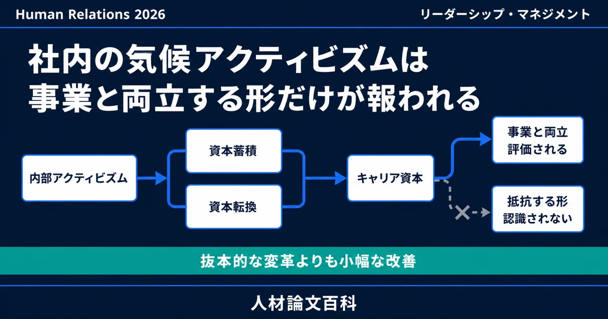 気候アクティビズムは事業と両立する形だけがキャリアに報われる (人材論文百科の論文紹介)
