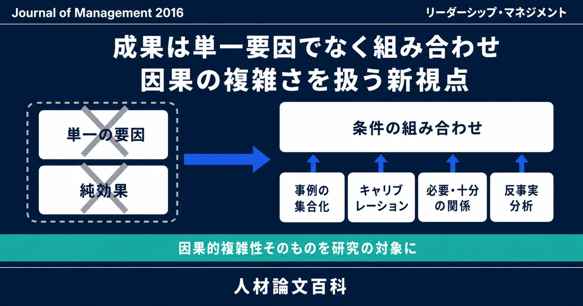 成果は単一要因でなく組み合わせ—因果の複雑さを扱う新視点 (人材論文百科の論文紹介)