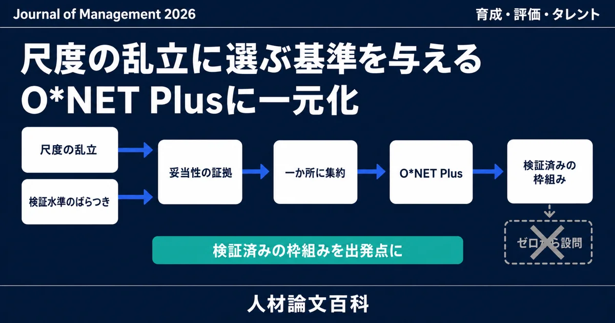 職業データベースO*NETの派生尺度を整理し妥当性を検証 (人材論文百科の論文紹介)