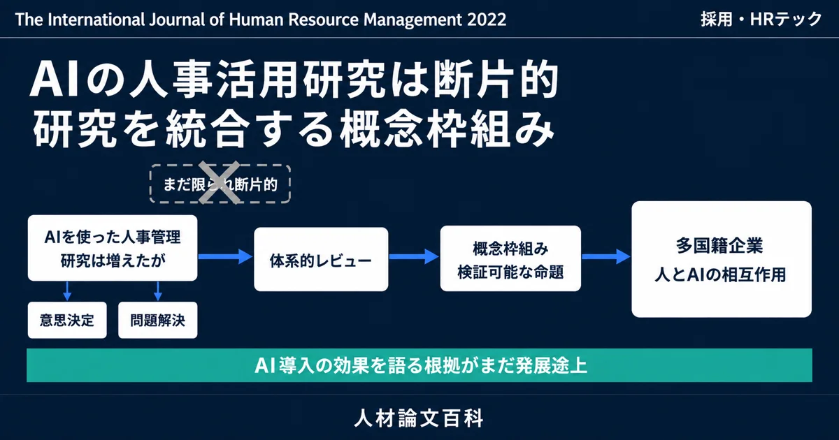 AIの人事活用研究は断片的、統合の枠組みが要る (人材論文百科の論文紹介)