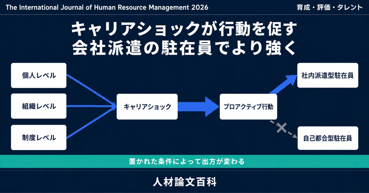 キャリアショックが行動を促すのは会社派遣の駐在員 (人材論文百科の論文紹介)