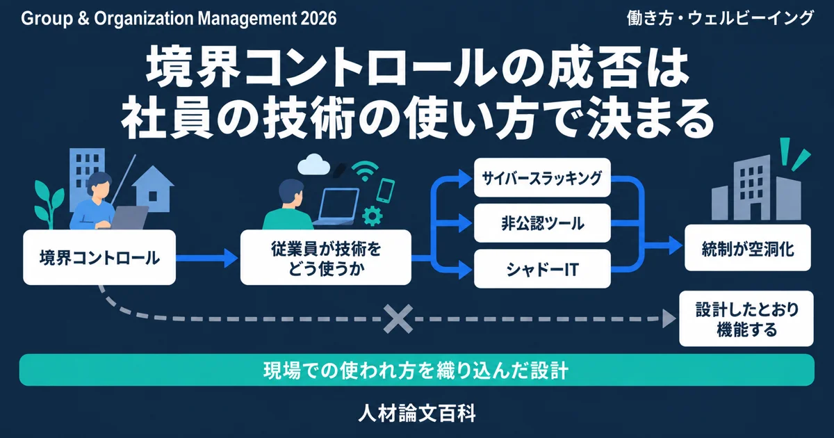 境界コントロールの成否は社員の技術の使い方で決まる (人材論文百科の論文紹介)