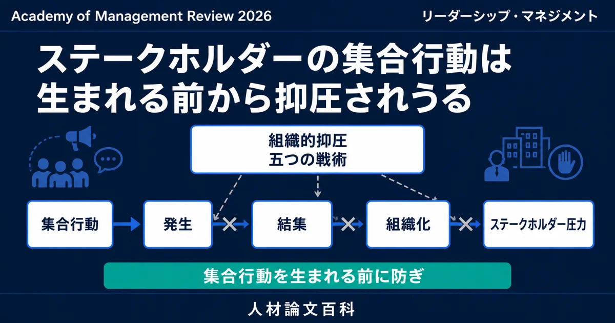 ステークホルダーの集合行動は発生前から抑圧されうる (人材論文百科の論文紹介)