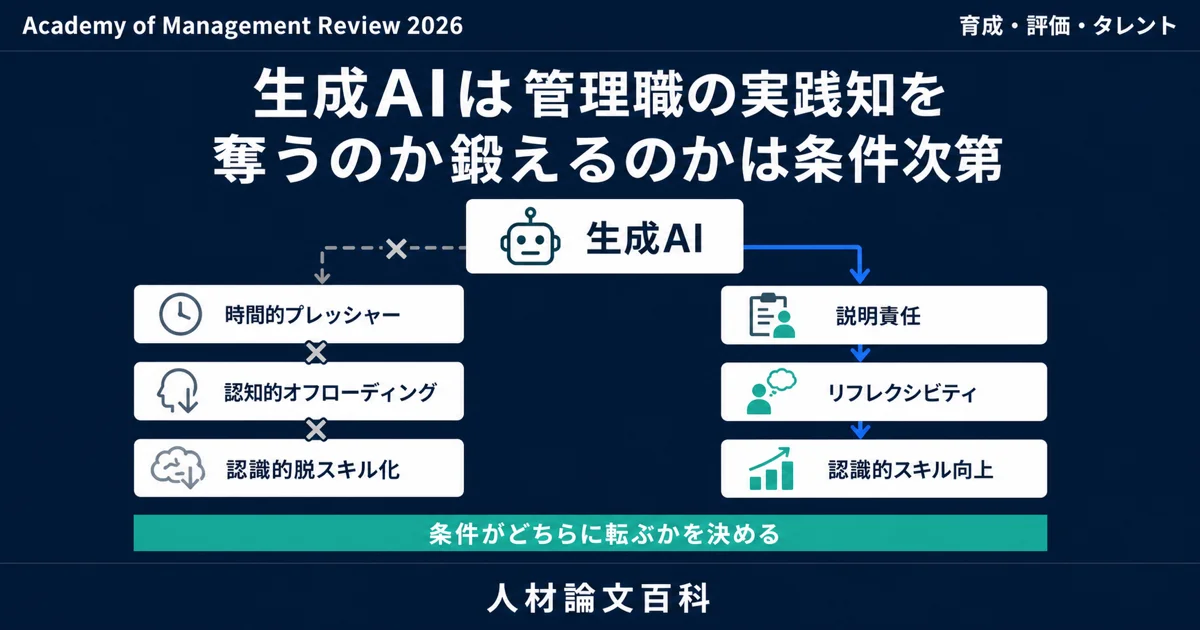 生成AIは管理職の実践知を奪うのか鍛えるのかは条件次第 (人材論文百科の論文紹介)