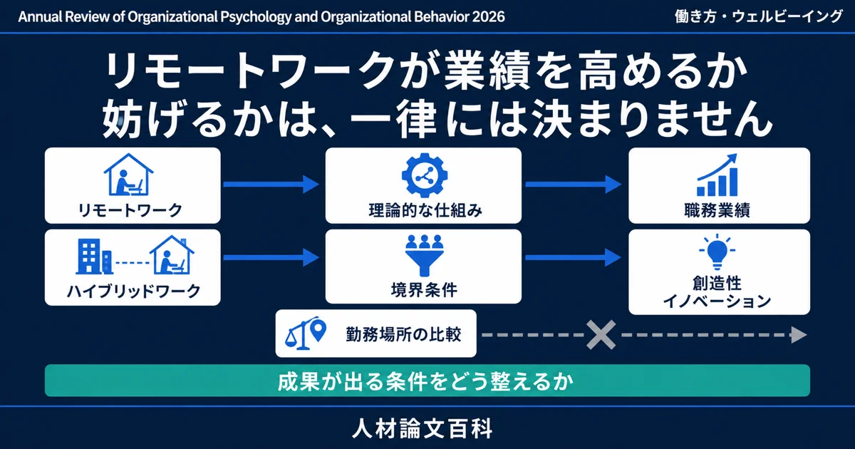 リモートワークと業績の関係は、条件で変わります (人材論文百科の論文紹介)