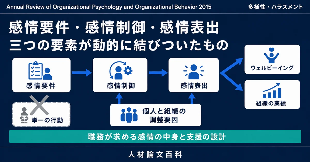 感情労働は「要件・制御・表出」の三要素で捉え直す (人材論文百科の論文紹介)