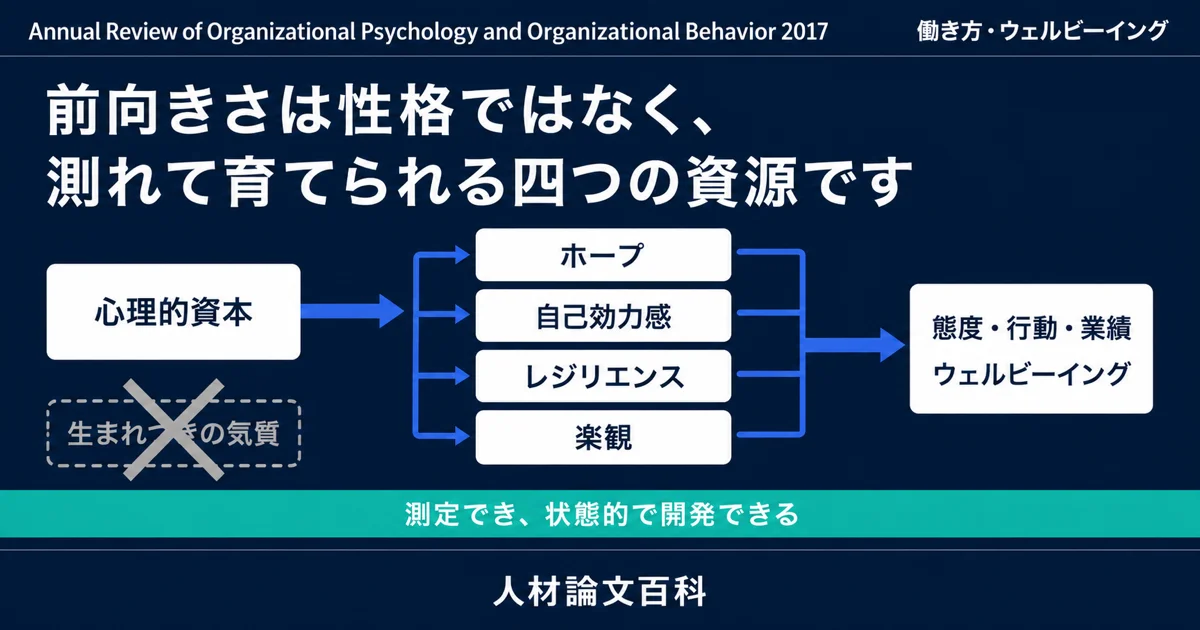 前向きさは性格ではなく、測れて育てられる四つの資源です (人材論文百科の論文紹介)