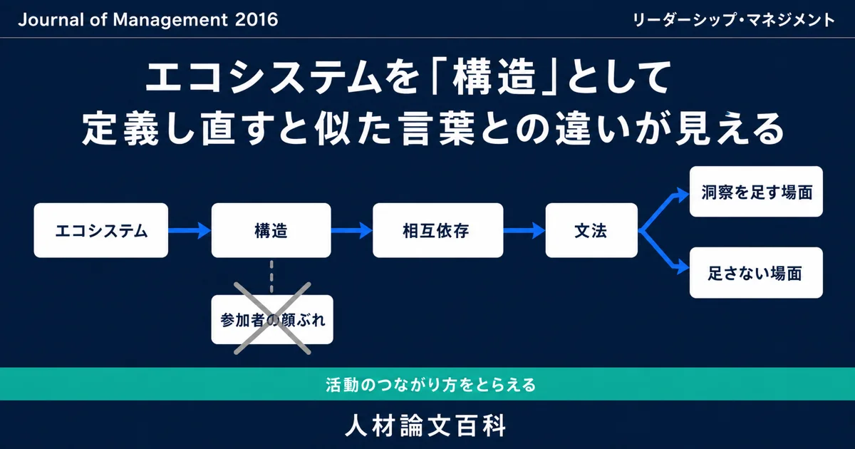エコシステムを「構造」として定義し直すと、似た言葉との違いが見える (人材論文百科の論文紹介)