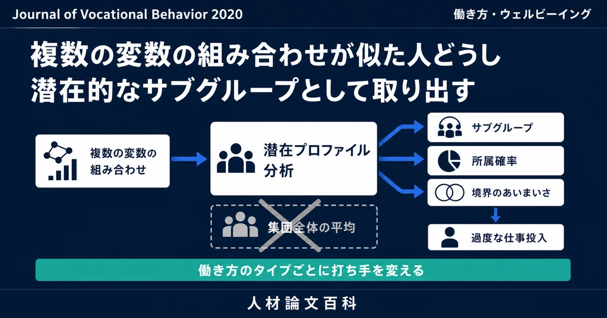 働く人を「平均」ではなく「タイプ」で捉える分析法の要点 (人材論文百科の論文紹介)