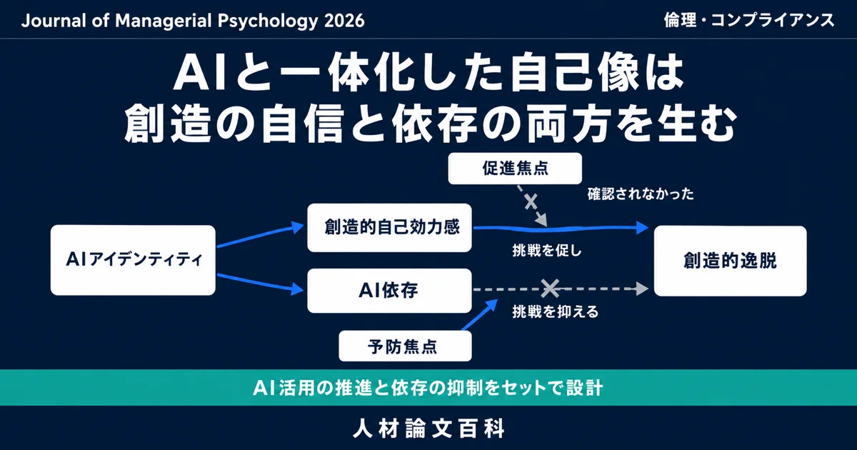 AIと一体化した自己像は、創造の自信と依存の両方を生む (人材論文百科の論文紹介)