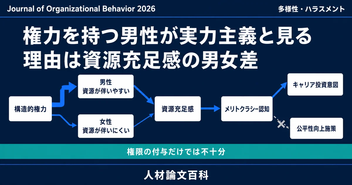 権力を持つ男性が「うちは実力主義」と見る理由は資源の充足感 (人材論文百科の論文紹介)