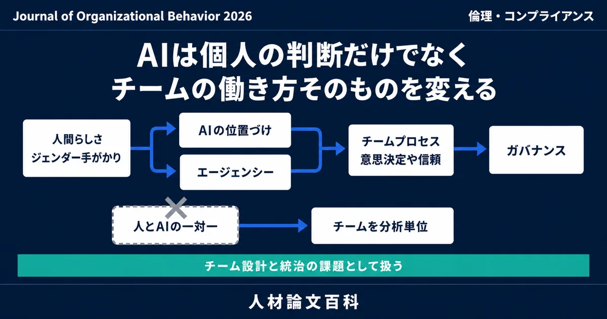 AIは個人の判断でなくチームの働き方そのものを変える (人材論文百科の論文紹介)
