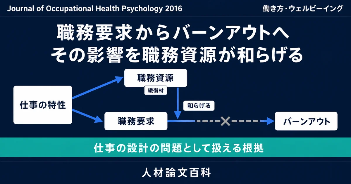 職務資源は職務要求の悪影響を和らげる:JD-R理論15年の到達点 (人材論文百科の論文紹介)