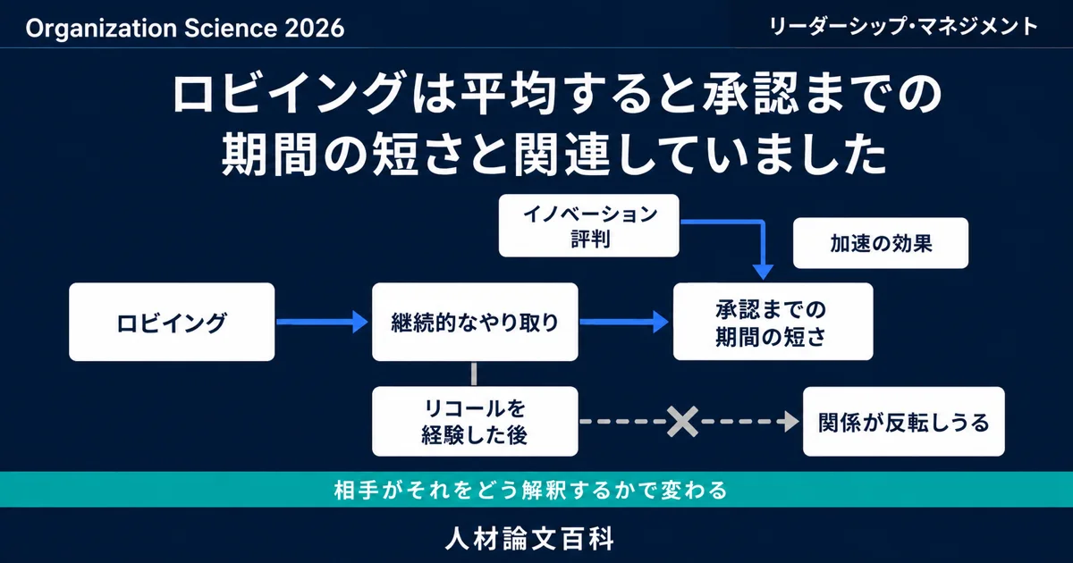 ロビイングが承認を早めるかは企業の評判しだい (人材論文百科の論文紹介)