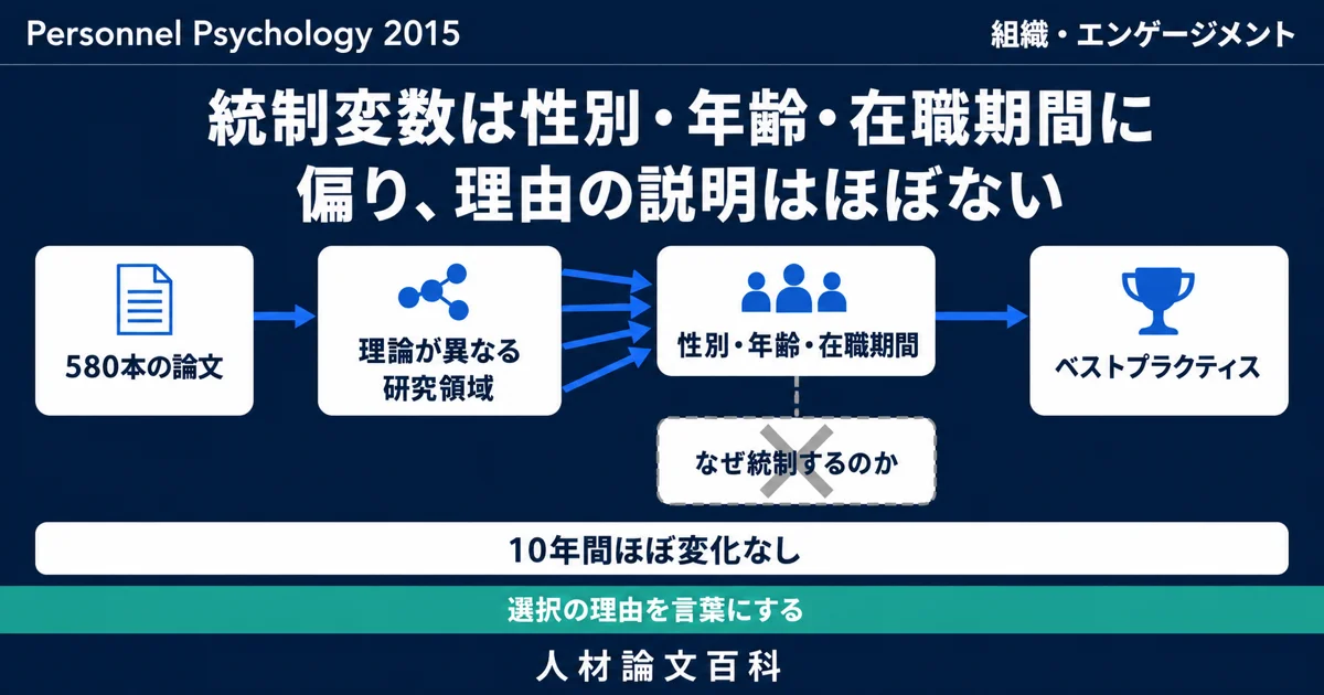 統制変数は性別・年齢・在職期間に偏り、理由の説明はほぼない (人材論文百科の論文紹介)
