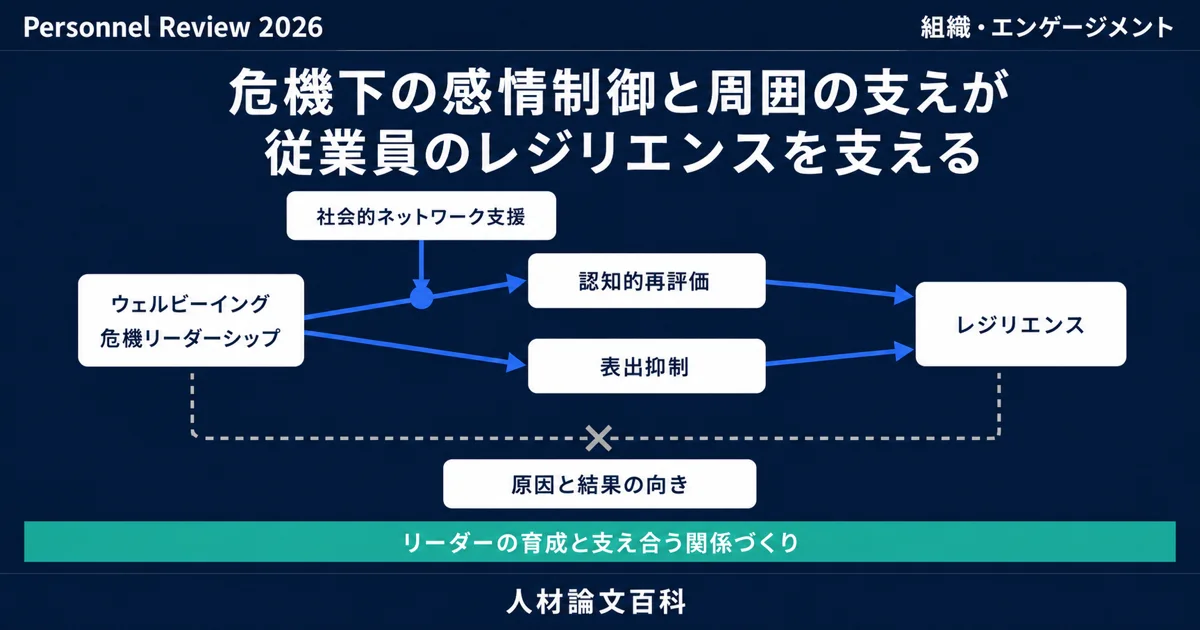 従業員のレジリエンスは、危機下の感情制御と周囲の支えで高まる