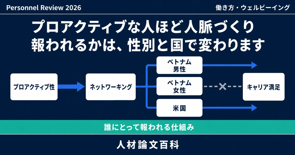 人脈づくりが報われるかは、性別と国で変わります (人材論文百科の論文紹介)