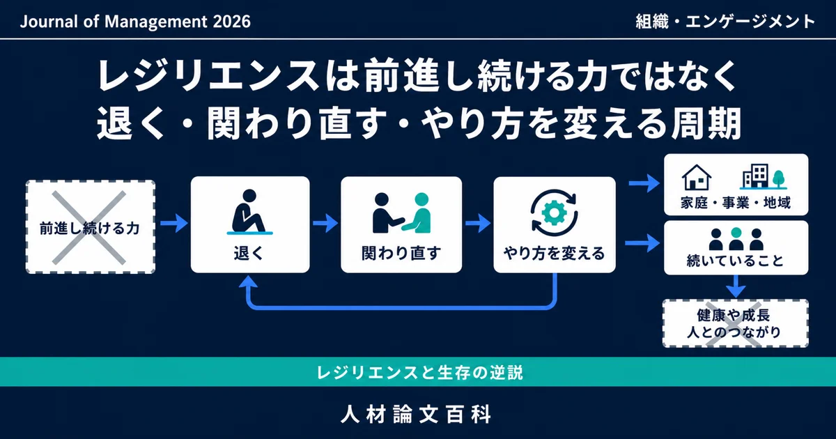 危機が続く環境では『退く・戻る』の周期が生存を支える (人材論文百科の論文紹介)