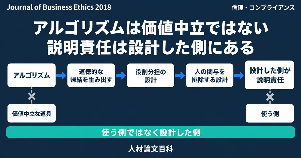 アルゴリズムは価値中立ではなく設計者に説明責任がある (人材論文百科の論文紹介)
