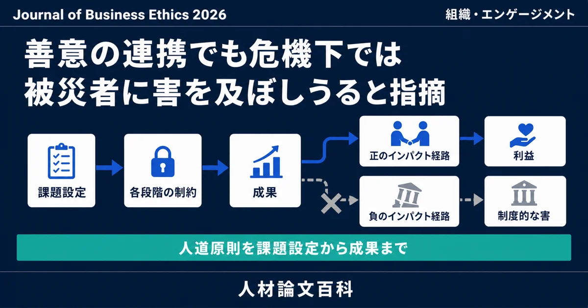 危機下の企業と人道支援の連携は、原則を組み込まないと害になる (人材論文百科の論文紹介)