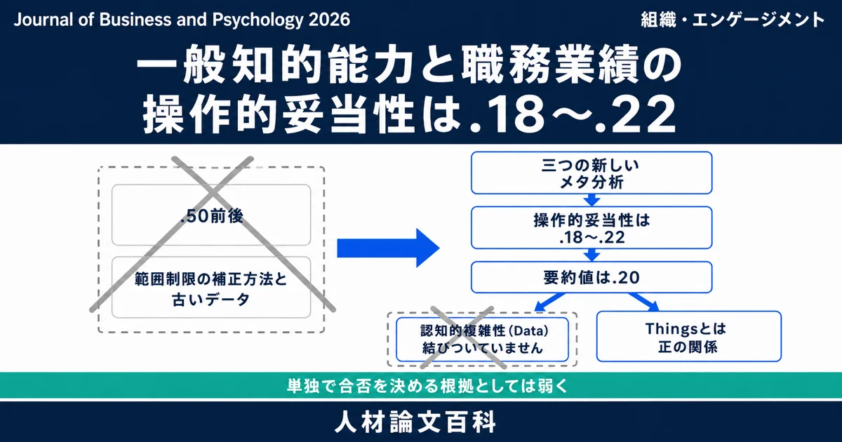 一般知的能力の業績予測力は従来説より小さい (人材論文百科の論文紹介)