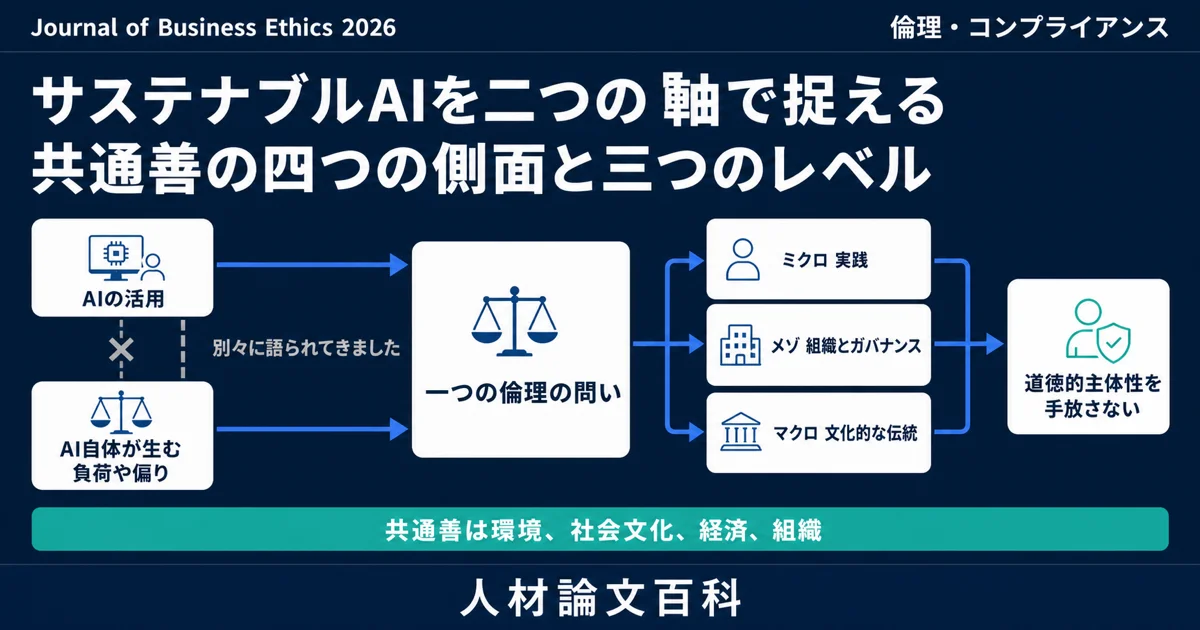 サステナブルAIは徳倫理と人間中心設計で一つに束ねられる (人材論文百科の論文紹介)