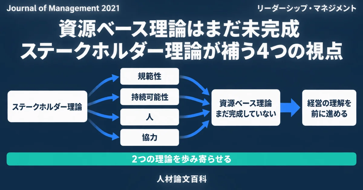資源ベース理論はまだ未完成、ステークホルダー理論が補う4つの視点 (人材論文百科の論文紹介)